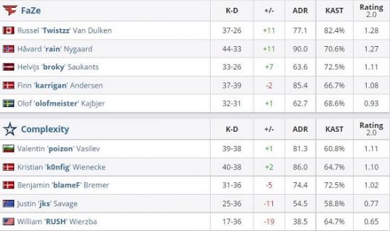 Dendi告别Dota2转战LoL直播带来的新机遇