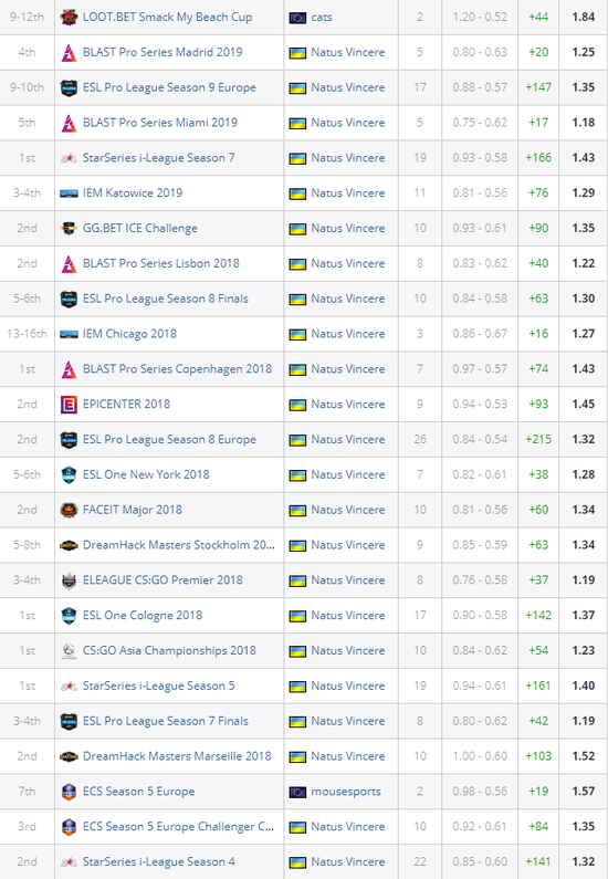 无畏契约钛狐技能大调整分析与影响